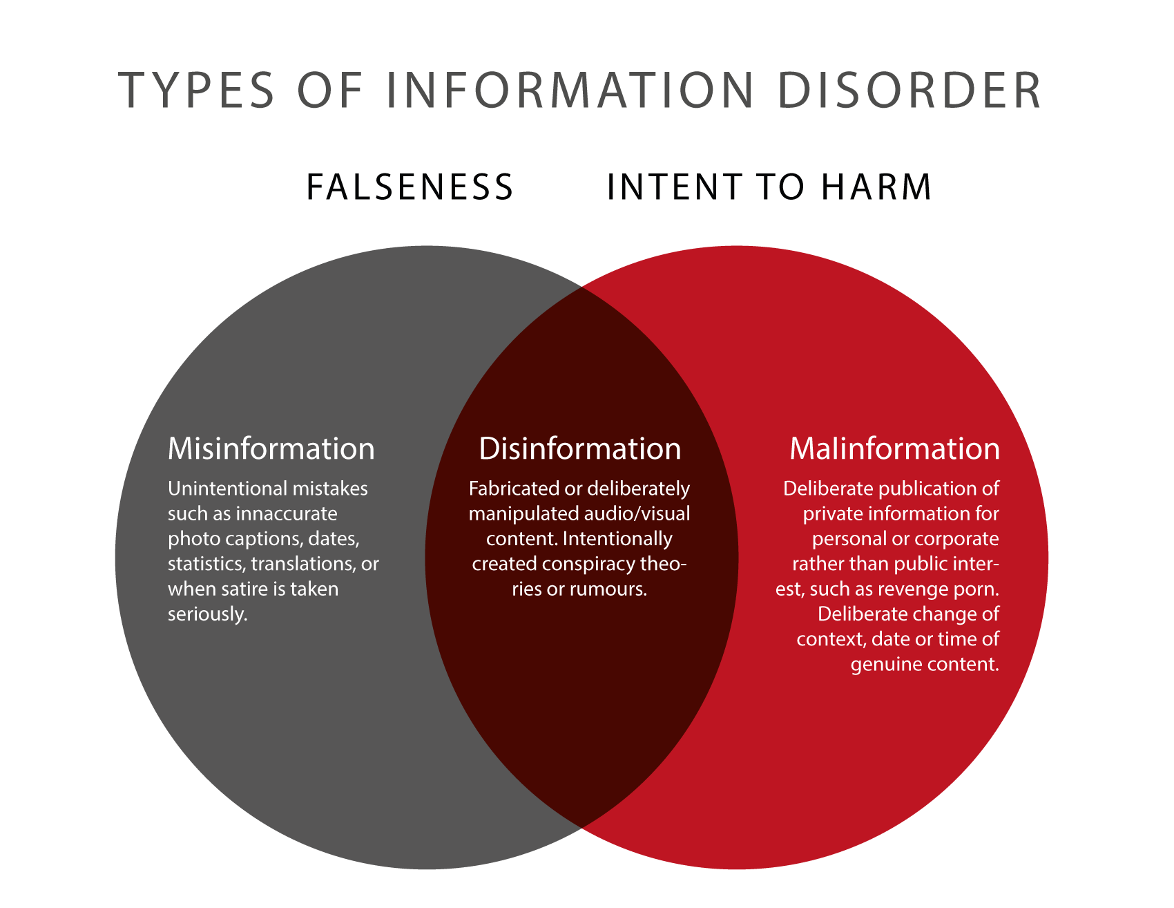 Tackling Information Disorder in the Era of Fake News